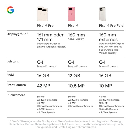 Google Pixel 9 Pro XL (128GB) mit Gemini ohne SIM-Lock, Dreifach-Rückkamerasystem, KI-Technologie