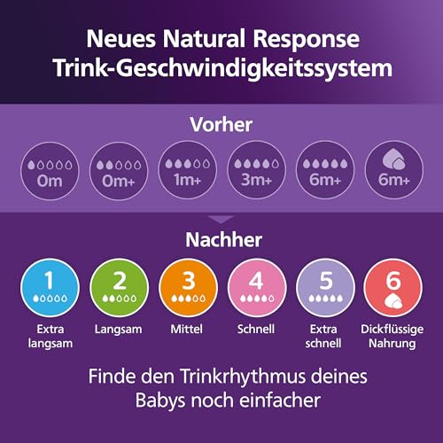 Philips Avent Babyflaschen mit AirFree Ventil: Geschenkset für Neugeborene