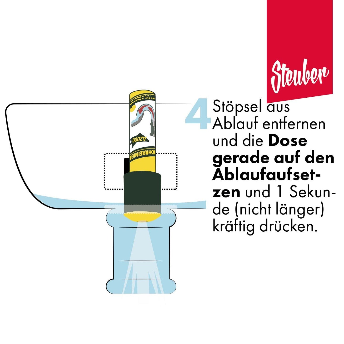 purclean Rohrreiniger A2000 mit 150ml | Sekundenschnell Verstopfungen beseitigen