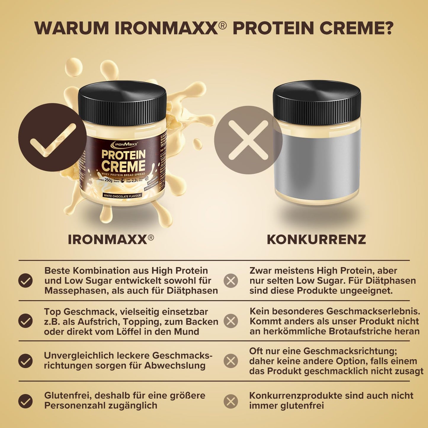 IronMaxx 'White Chocolate' Protein Creme (250g) | Cremiger Low Carb - Low Sugar Brotaufstrich