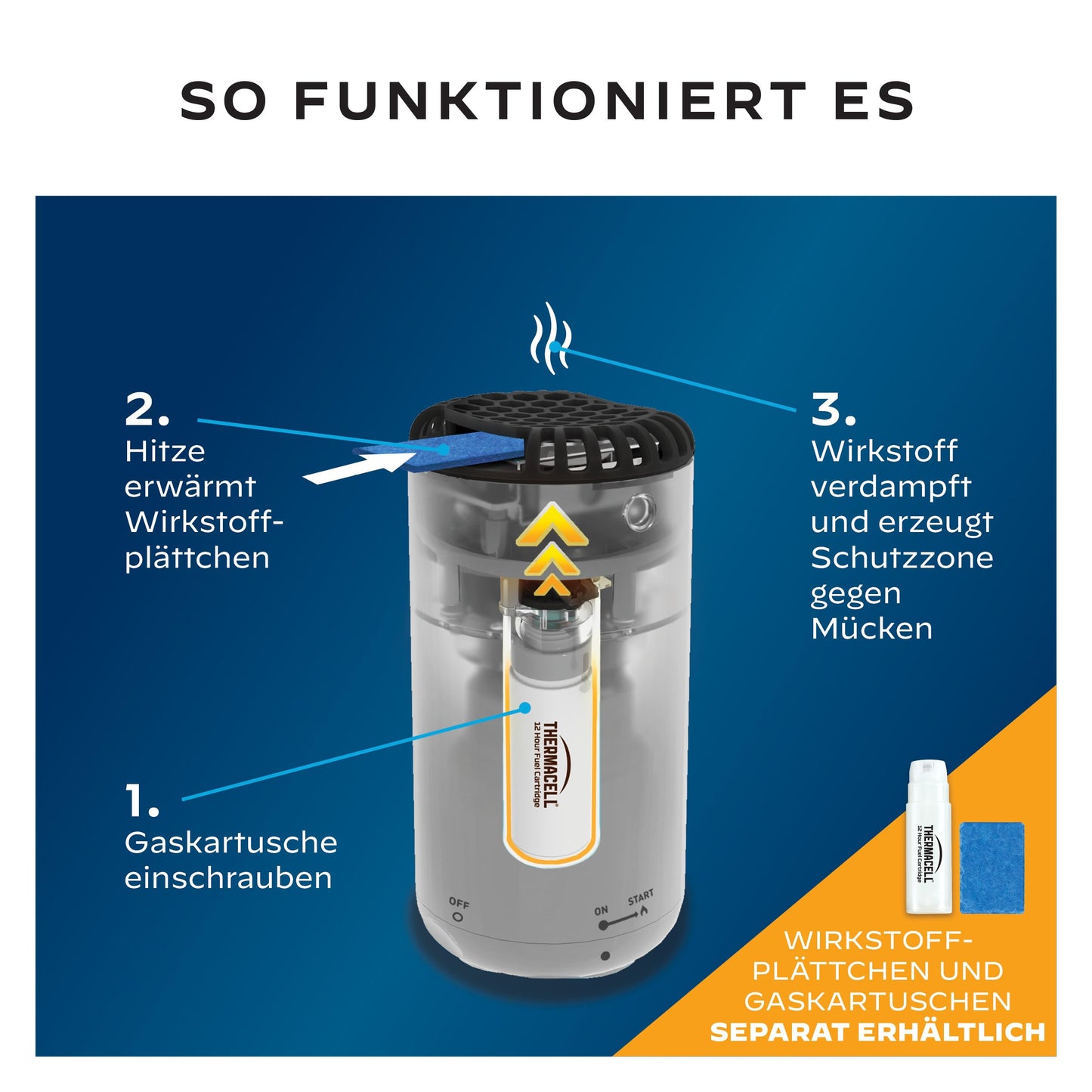 Thermacell Mosquito Repellent Protect Basic Device without active ingredient tablets