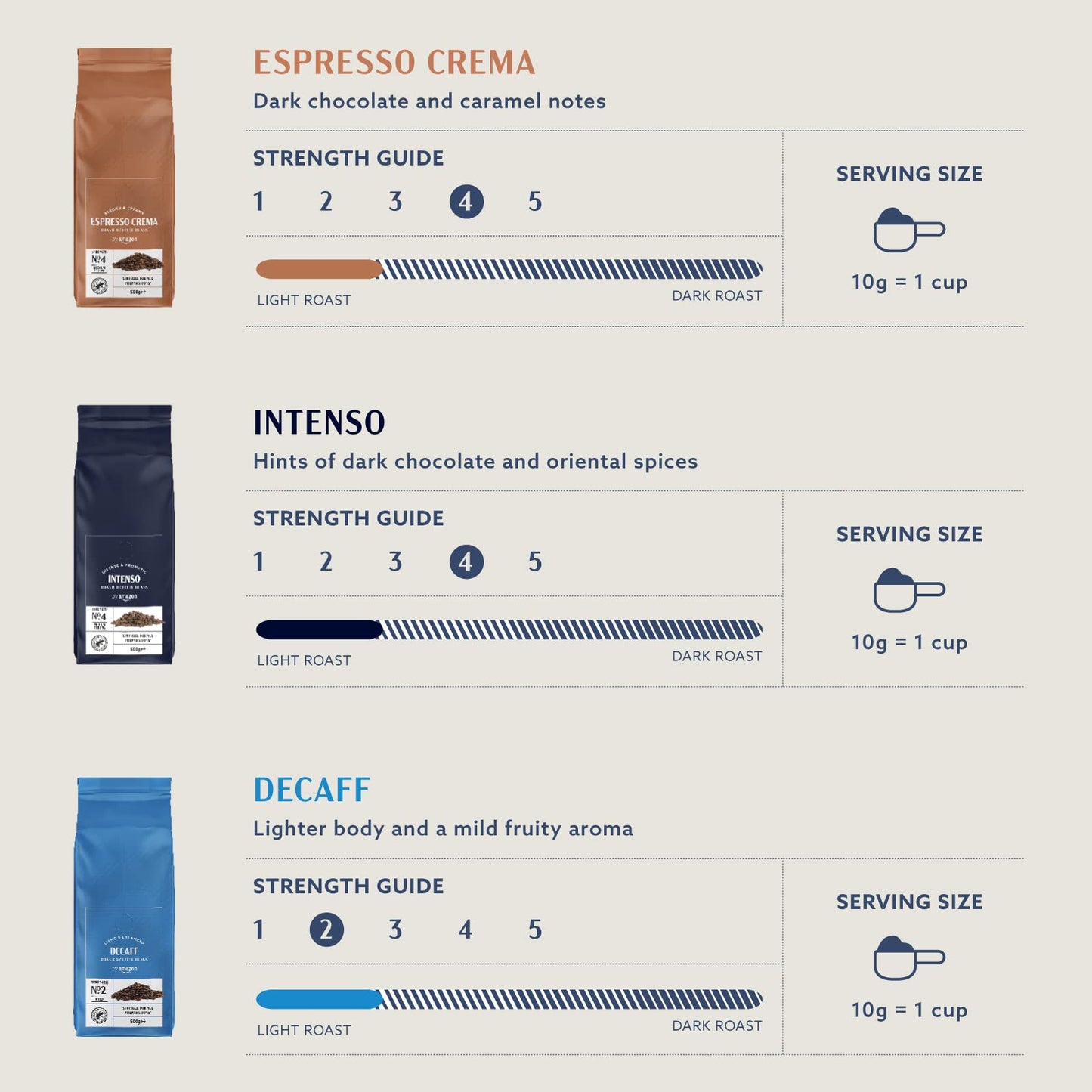by Amazon Intenso Röstkaffee Ganze Bohnen (1kg: 2x500g): Rainforest Alliance-Zertifizierung