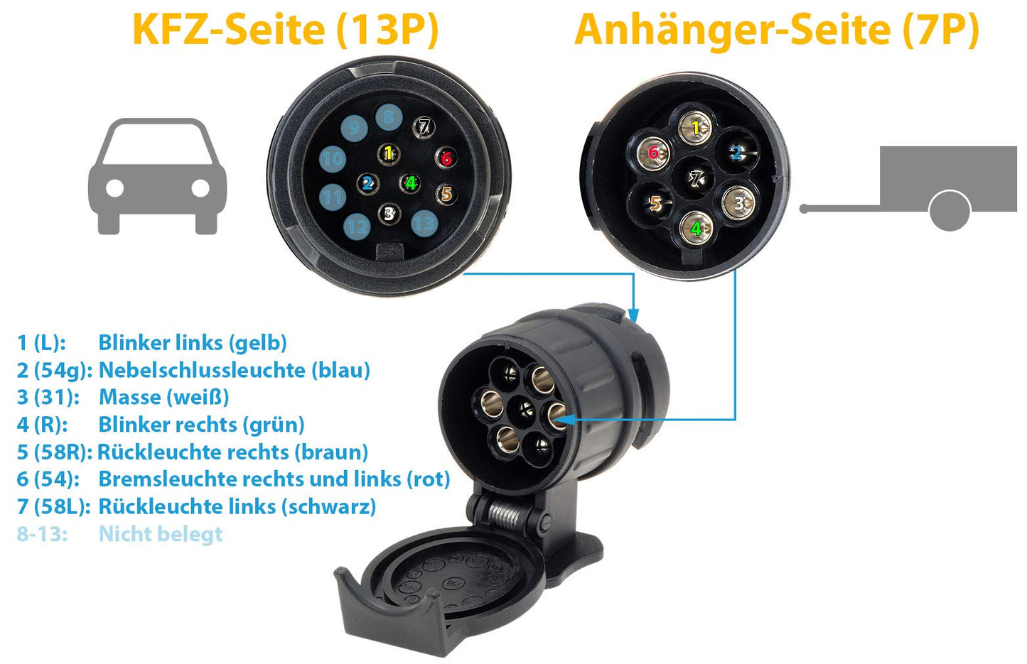 valonic Premium Anhänger Adapter (13 auf 7-polig) für Pkw, Kfz und LKW | Schwarz