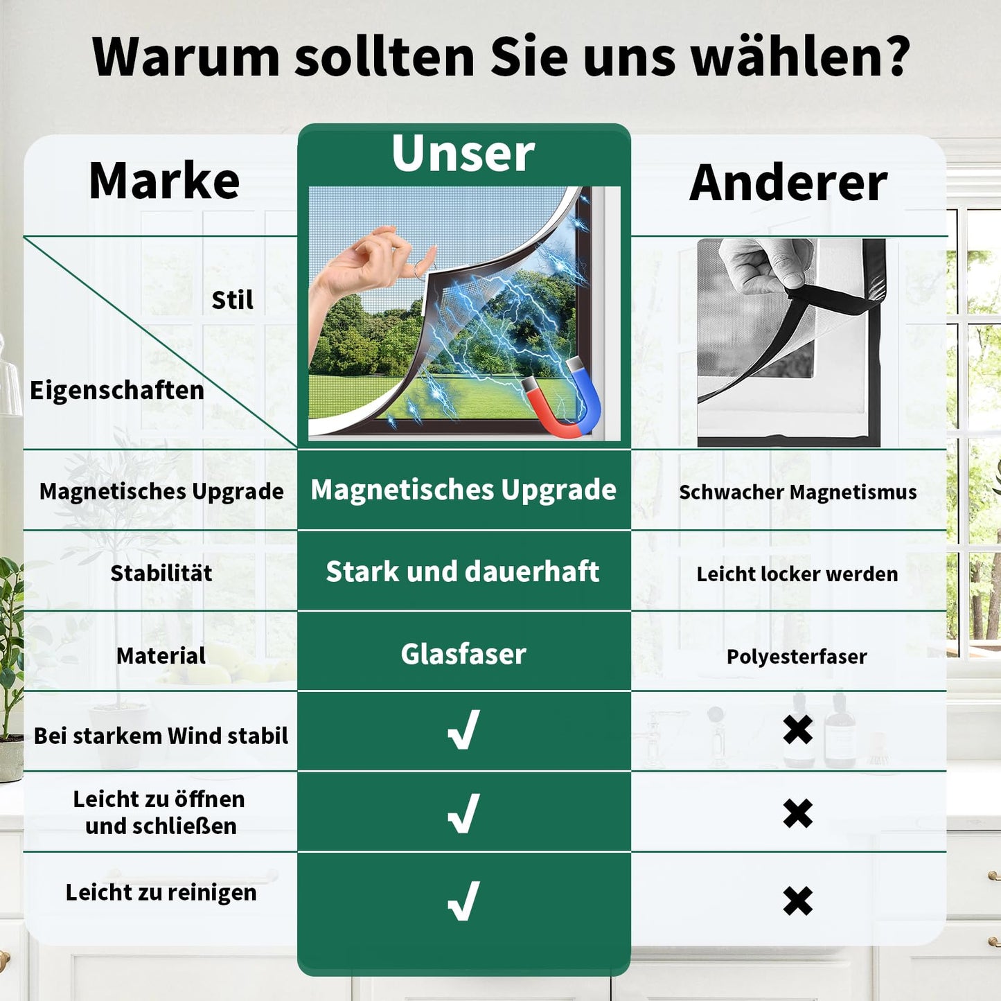 MLEJU Fliegengitter Fenster Magnet | Effektiver Insektenschutz mit einfachem Magnetrahmen