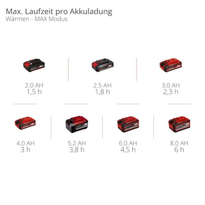 Einhell Akku-Kühlbox TE-COL 18/27 Li-Solo Power X-Change inkl. Taschen