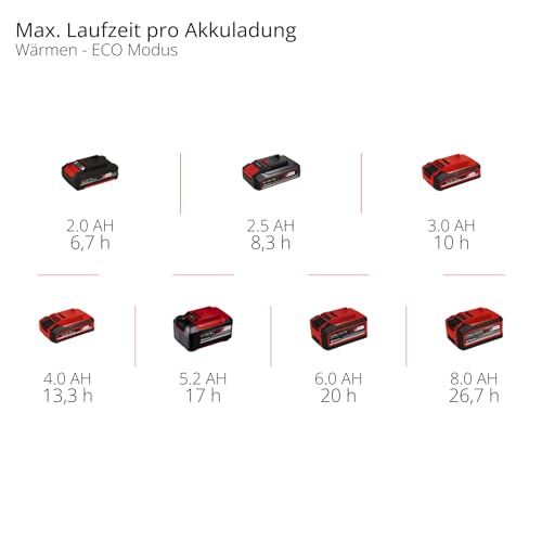 Einhell Akku-Kühlbox TE-COL 18/27 Li-Solo Power X-Change inkl. Taschen