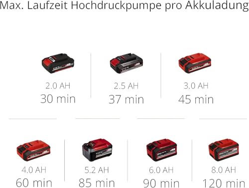 Einhell PRESSITO Hybrid-Kompressor inkl. 3-tlg. Adapter-Set: Power X-Change 18V, ohne Akku