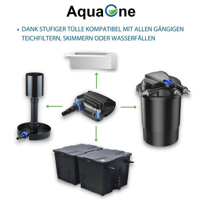 AquaOne Eco Teichpumpe mit Filter (CTF-B 7000): 50 Watt, 7000l/h für den Gartenteich