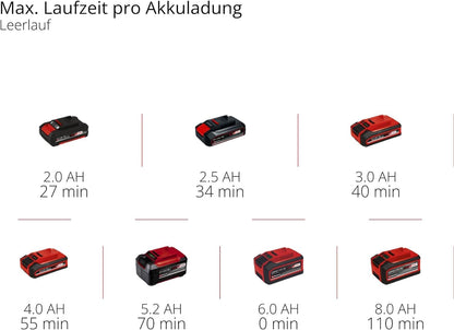 Einhell Akku-Multischleifer (TE-OS 18/150) Li-Solo Power X-Change ohne Akku und Ladegerät