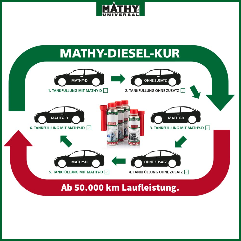 MATHY-ID Universal Injector Cleaner Diesel (200ml): Highly effective diesel additive