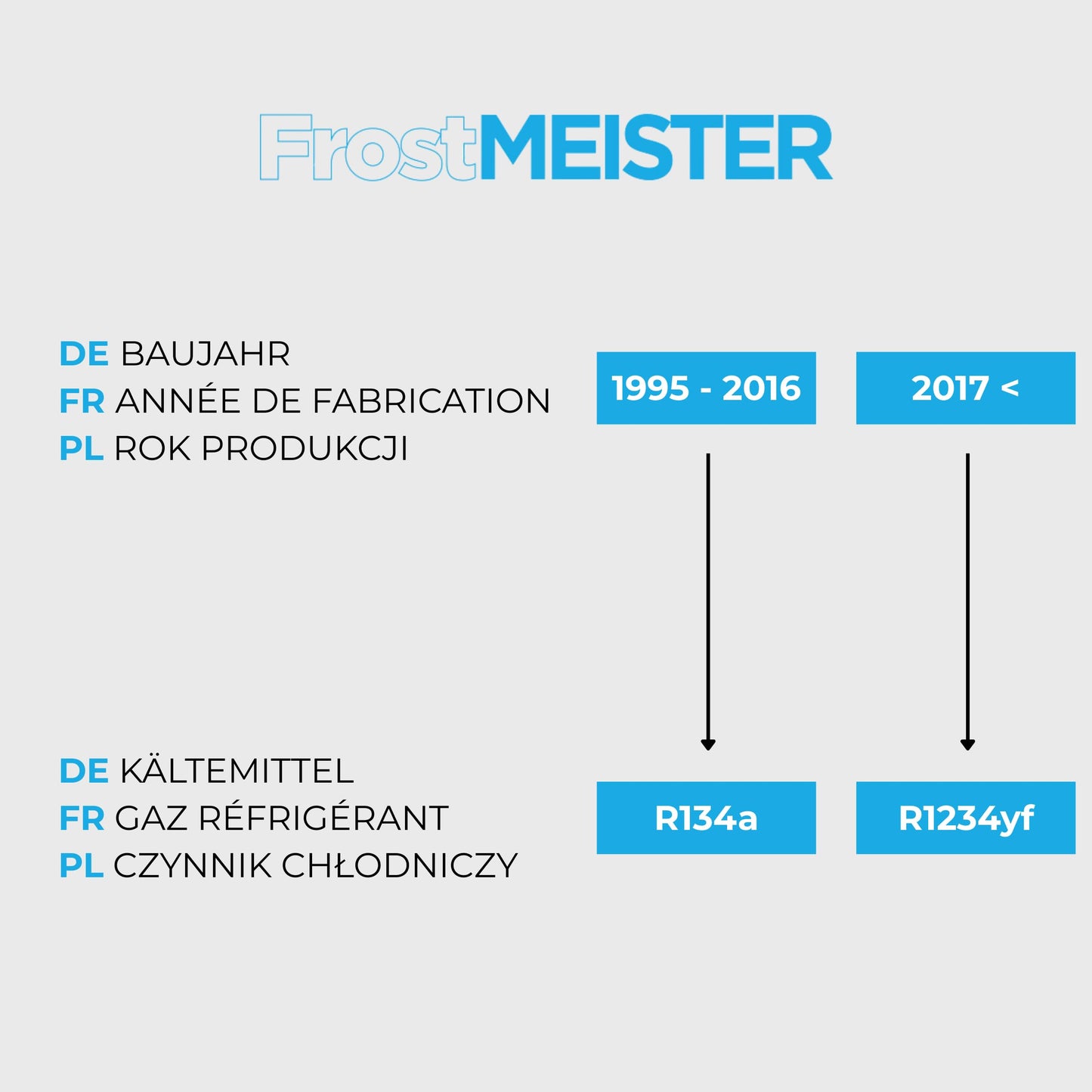 FrostMEISTER 3-in-1 Auto-Klimaanlage Nachfüllset für R134a (2x 400ml Dose & Schlauch mit Manometer)