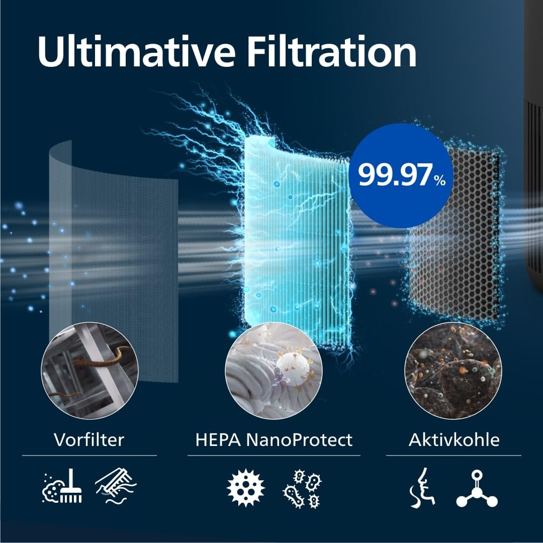 Philips Air Purifier 900 Series with HEPA NanoProtect + Activated Carbon Filter | Quiet, intelligent, and energy-efficient