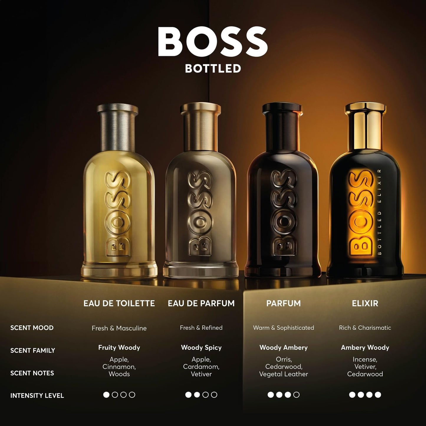BOSS Bottled Parfum für Herren für langanhaltende Frische und Eleganz