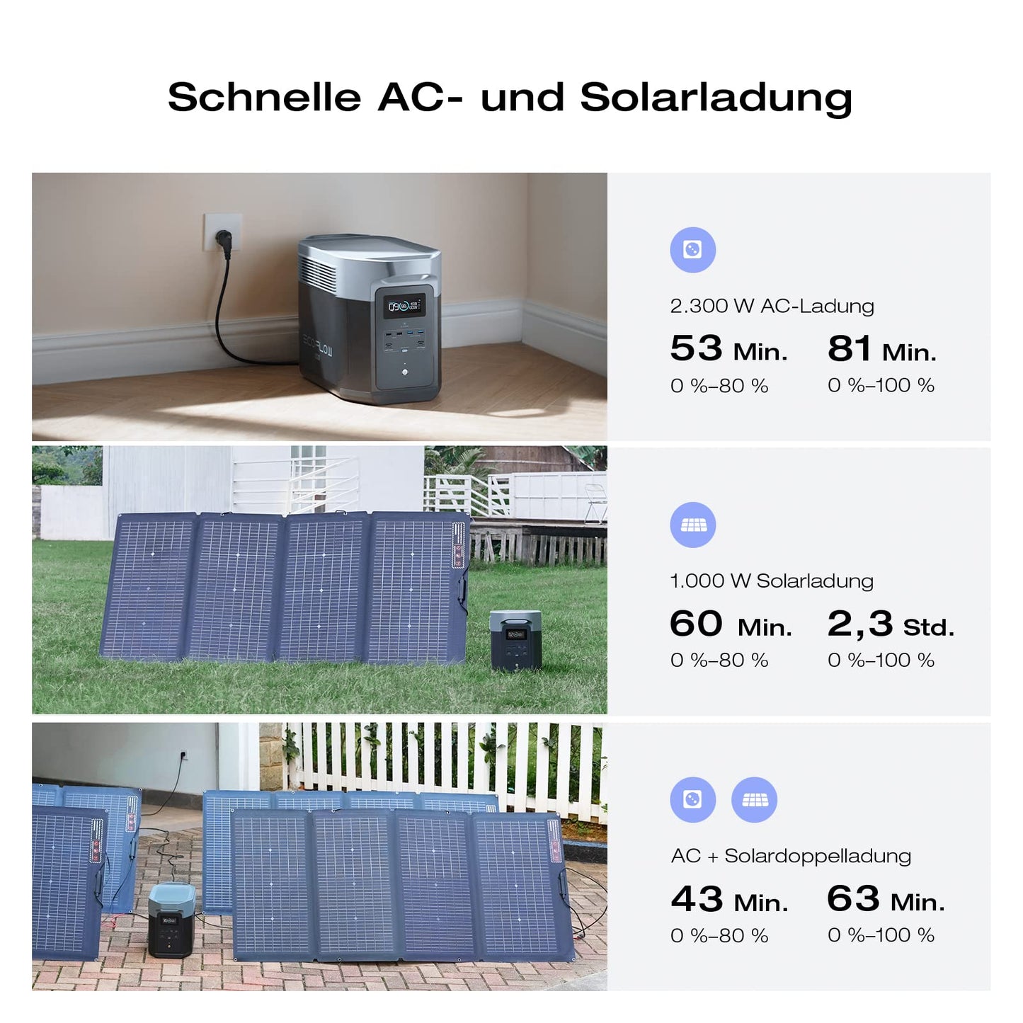 EcoFlow 'DELTA 2 MAX' portable power station: solar generator for home, camping, and RV