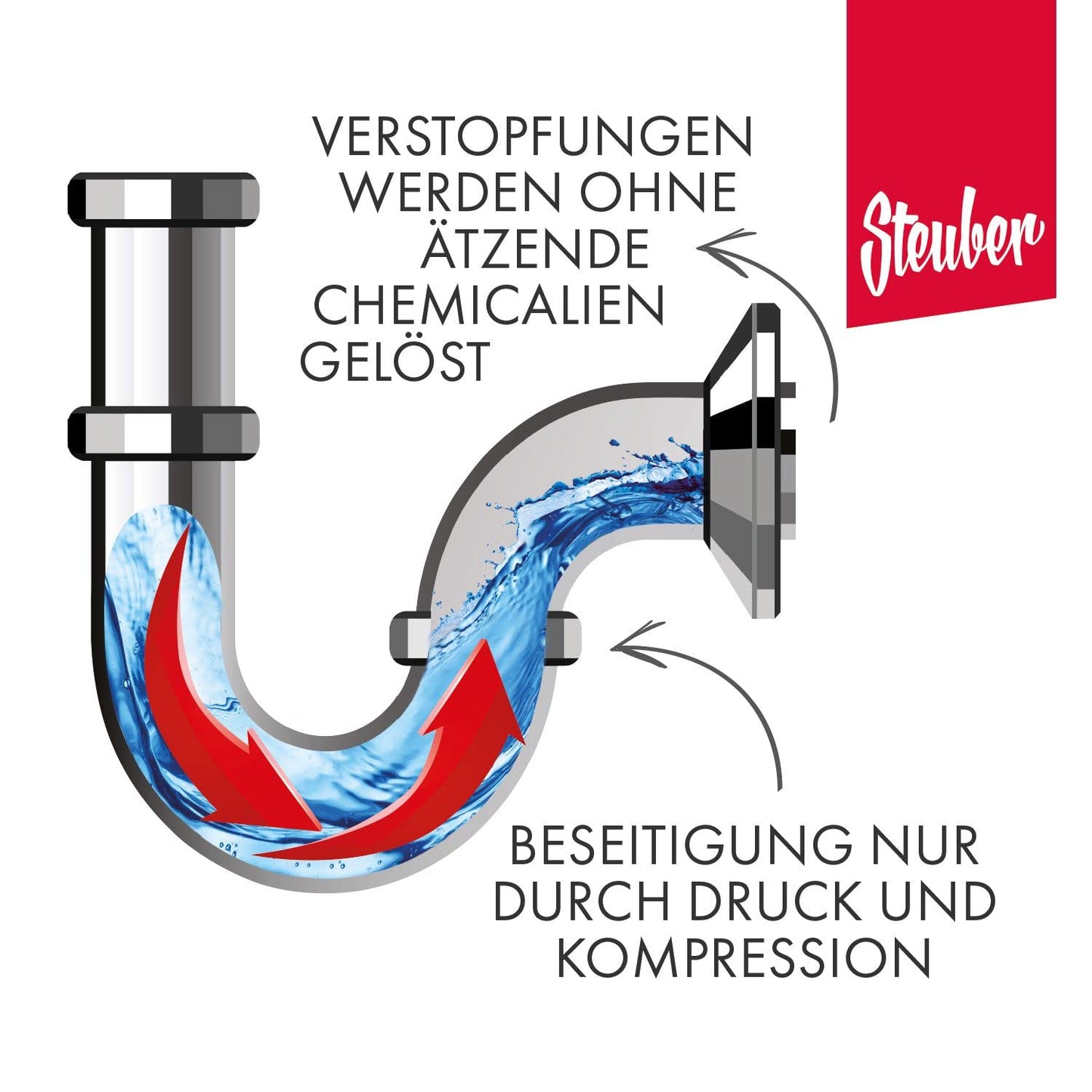 purclean Rohrreiniger A2000 mit 150ml | Sekundenschnell Verstopfungen beseitigen