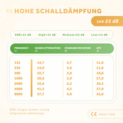 Schallwerk® Mini+ Ohrenschützer für Kleinkinder (Lion Yellow): Lärmschutz Kopfhörer für Baby, Kinder