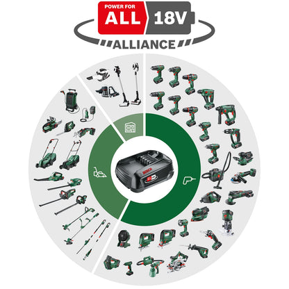 Bosch EasyDrill 18V-40 Akkuschrauber mit 2-Gang-Getriebe, 20 Drehmomentstufen und Ladegerät