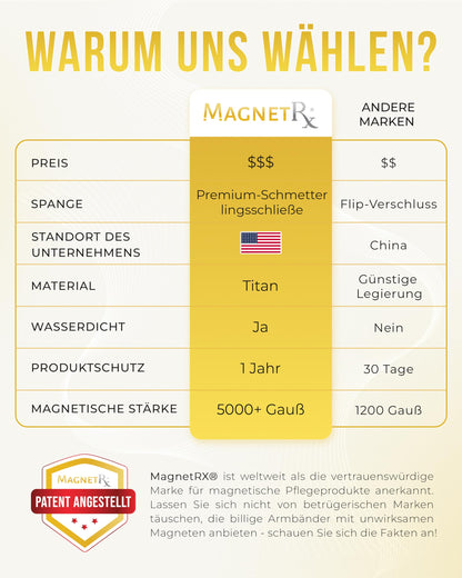 MagnetRX® magnetic bracelet for men made of lightweight titanium, 5,000 Gauss